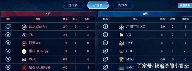 多次展现 多次展现